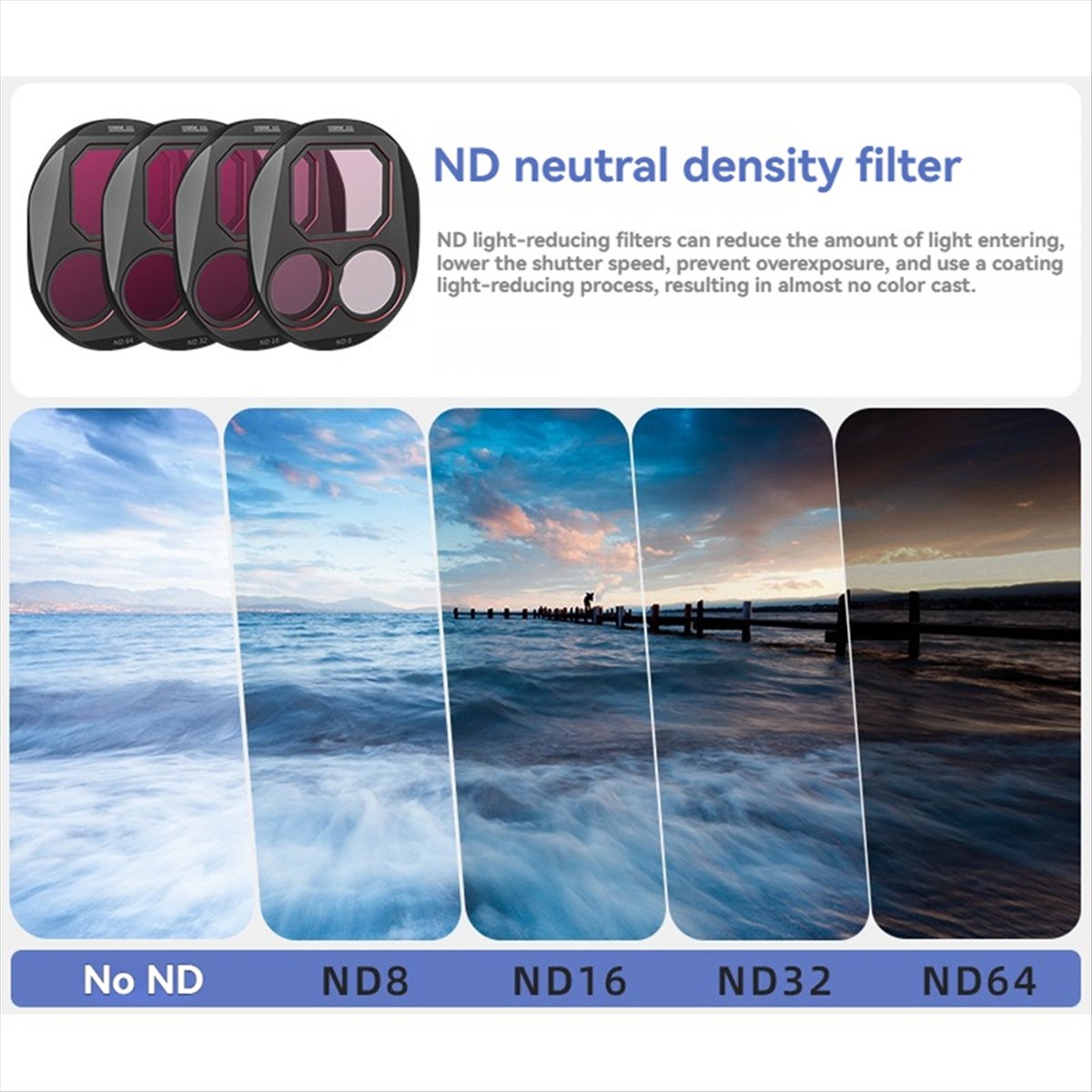 ♬ ◤ Style populaire ◥   Kit de - Drone Kit Waterproof avis et prix
